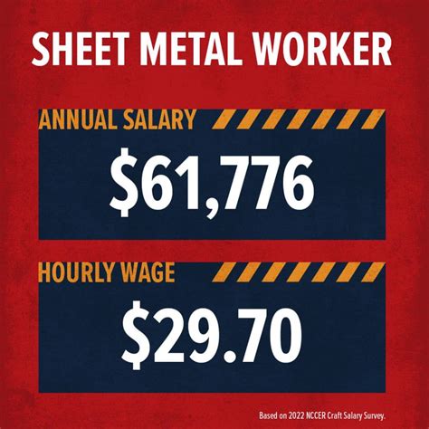 how much does a sheet metal worker make|sheet metal local 18 wages.